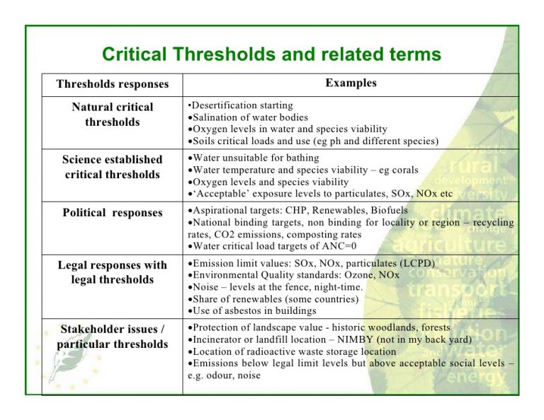 Humans, Environments, and the Anthropocene – Introduction to ...