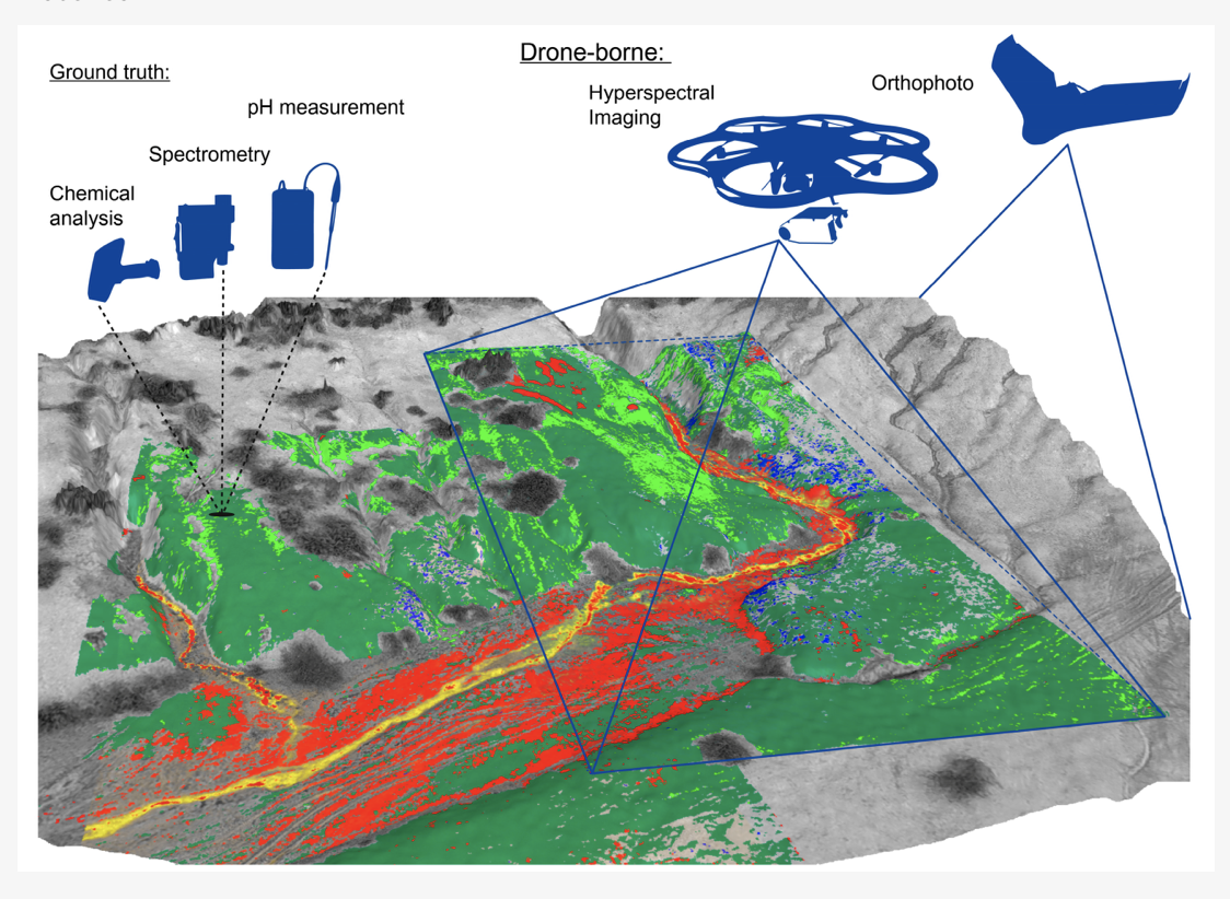 Remote sensing image. Дистанционное зондирование. Дистанционное зондирование земли. Технологии ДЗЗ. Гиперспектральные снимки.