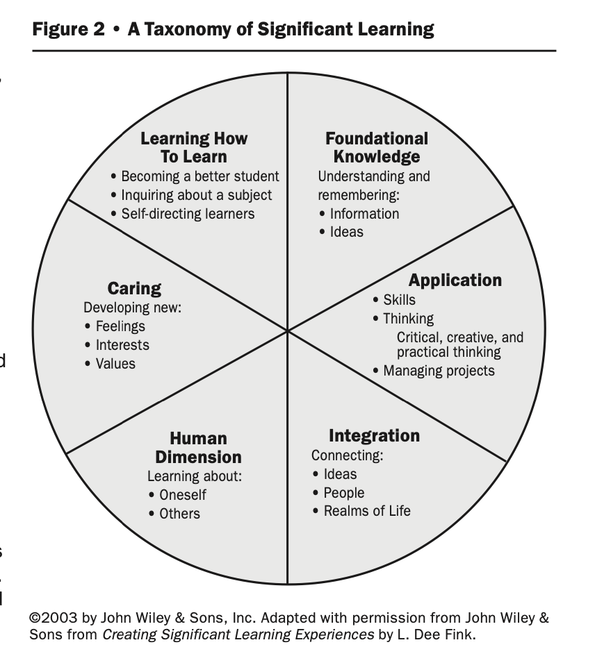 Syllabi – Introduction to Environment & Sustainability